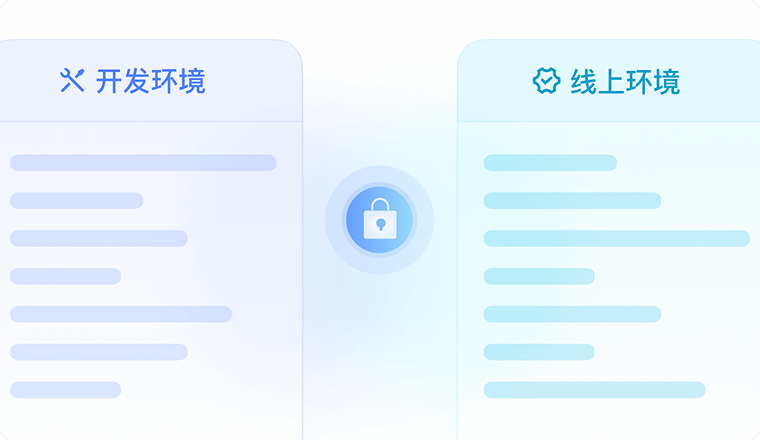 双环境